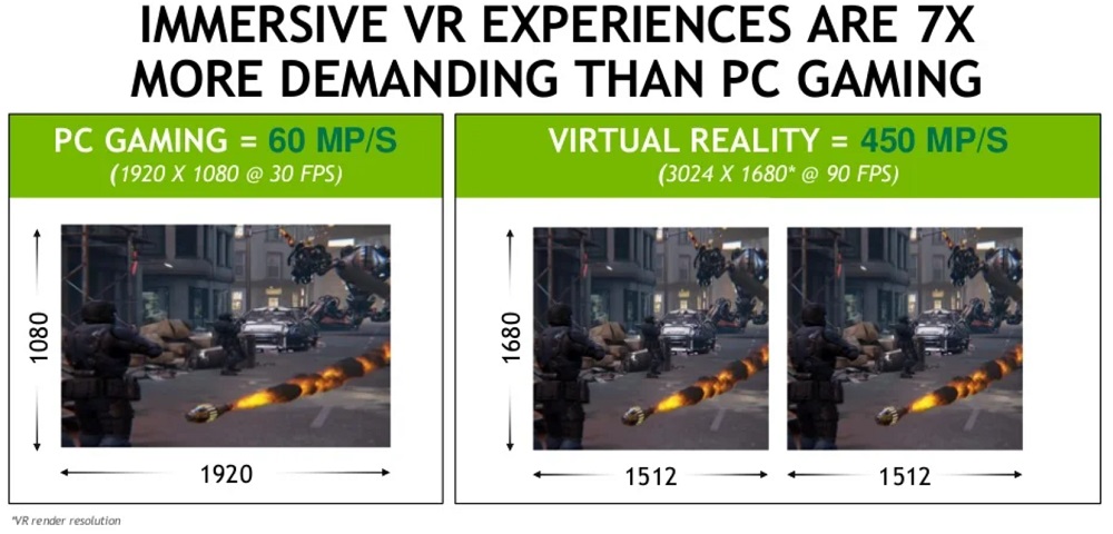 VR vs. non-VR